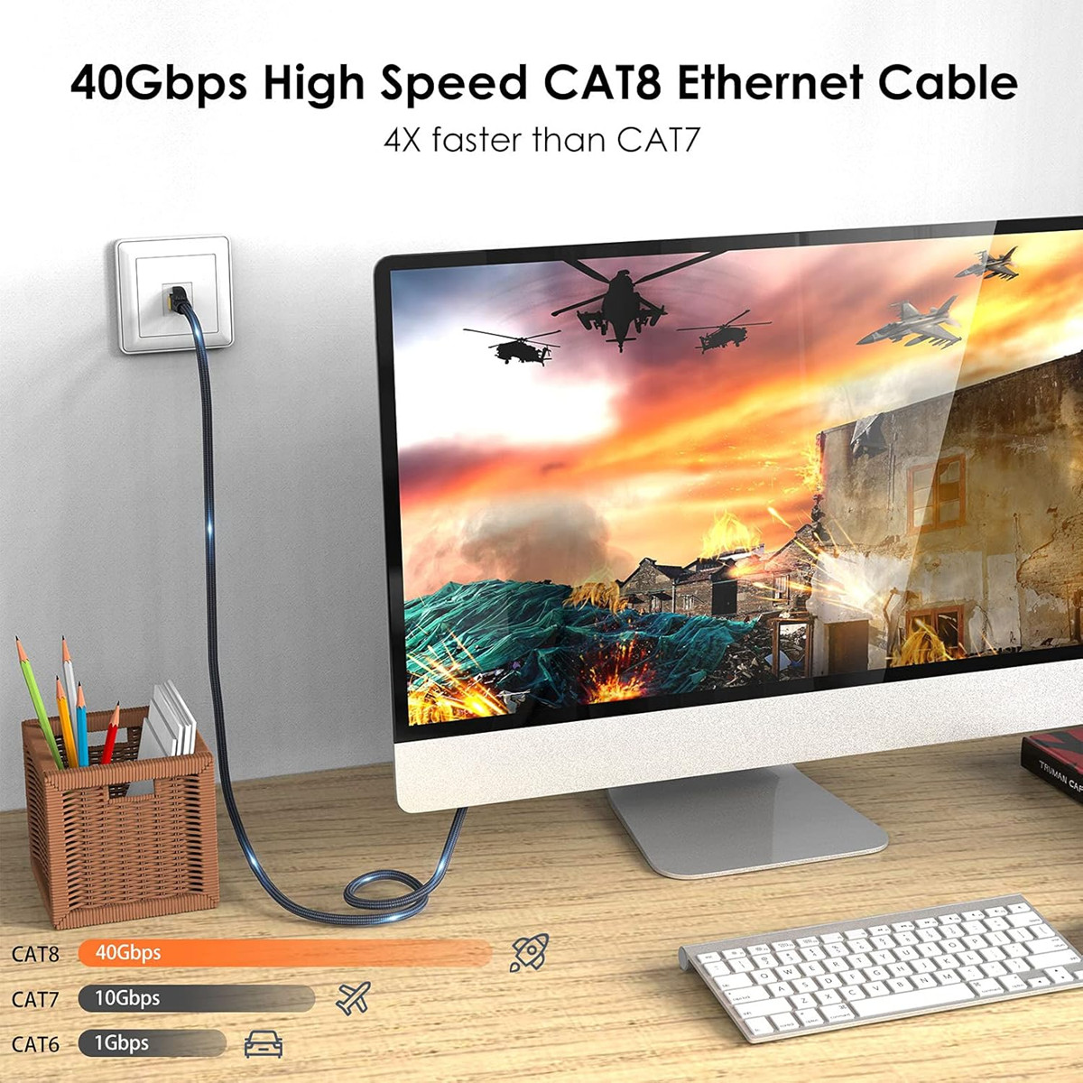 Cat 8 Ethernet Cable 6ft, 10FT 15FT 25FT 33FT 50FT 75FT 100FT 150FT 200FT,Route