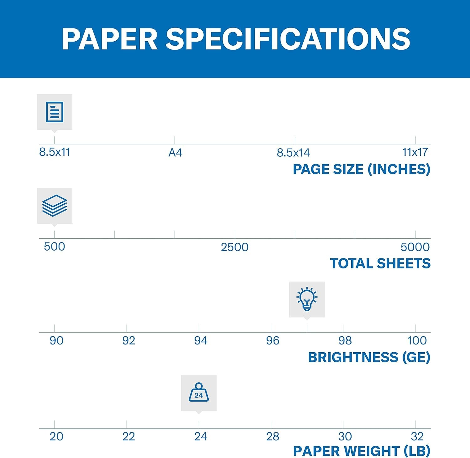 High-Quality 24 lb White Printer Paper – 8.5 x 11, 500 Sheets with 97 Brightness