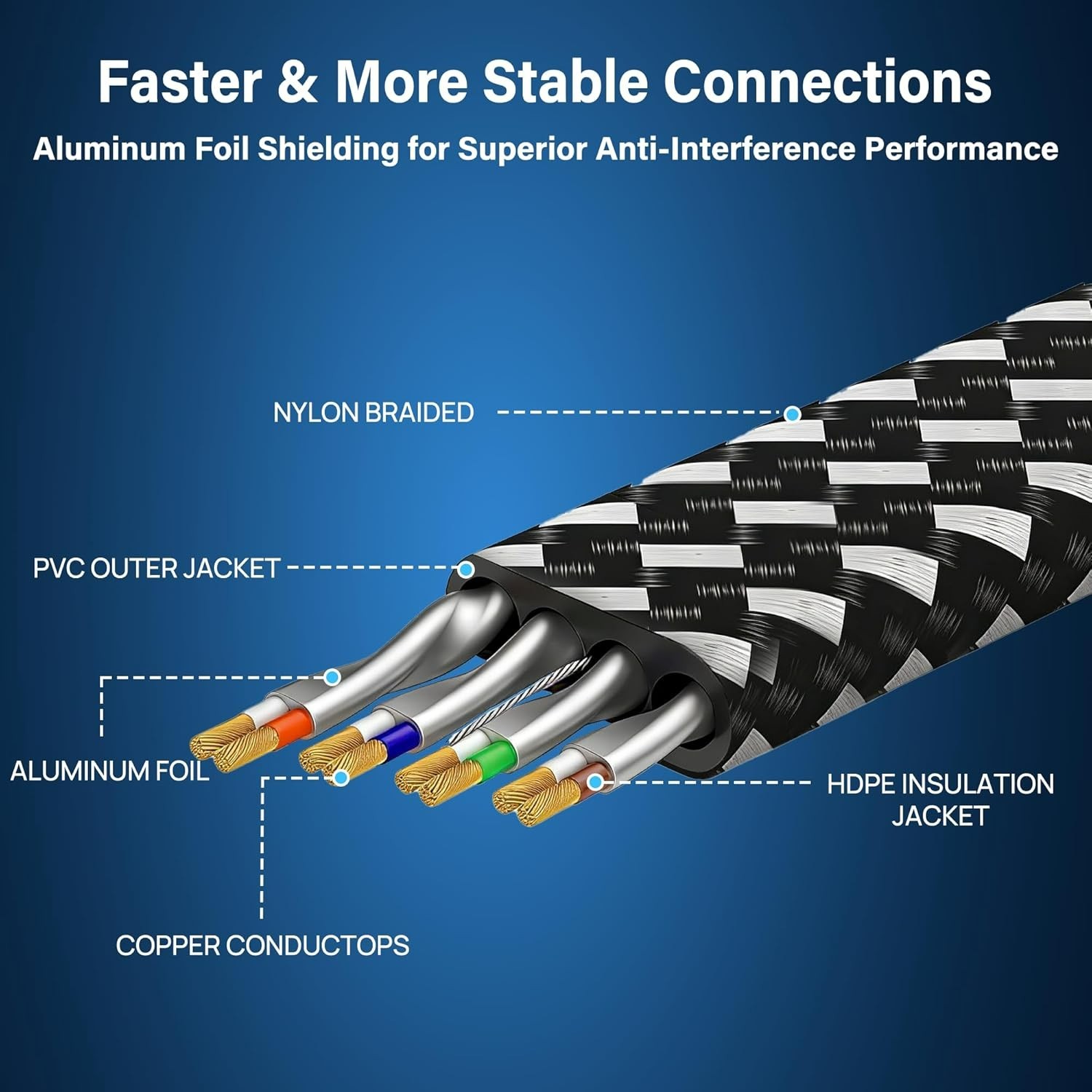Cat 8 Ethernet Cable, 15Ft 1.5Ft 3Ft 6Ft 10Ft 20Ft 30Ft 50Ft 60Ft 100Ft 200Ft…
