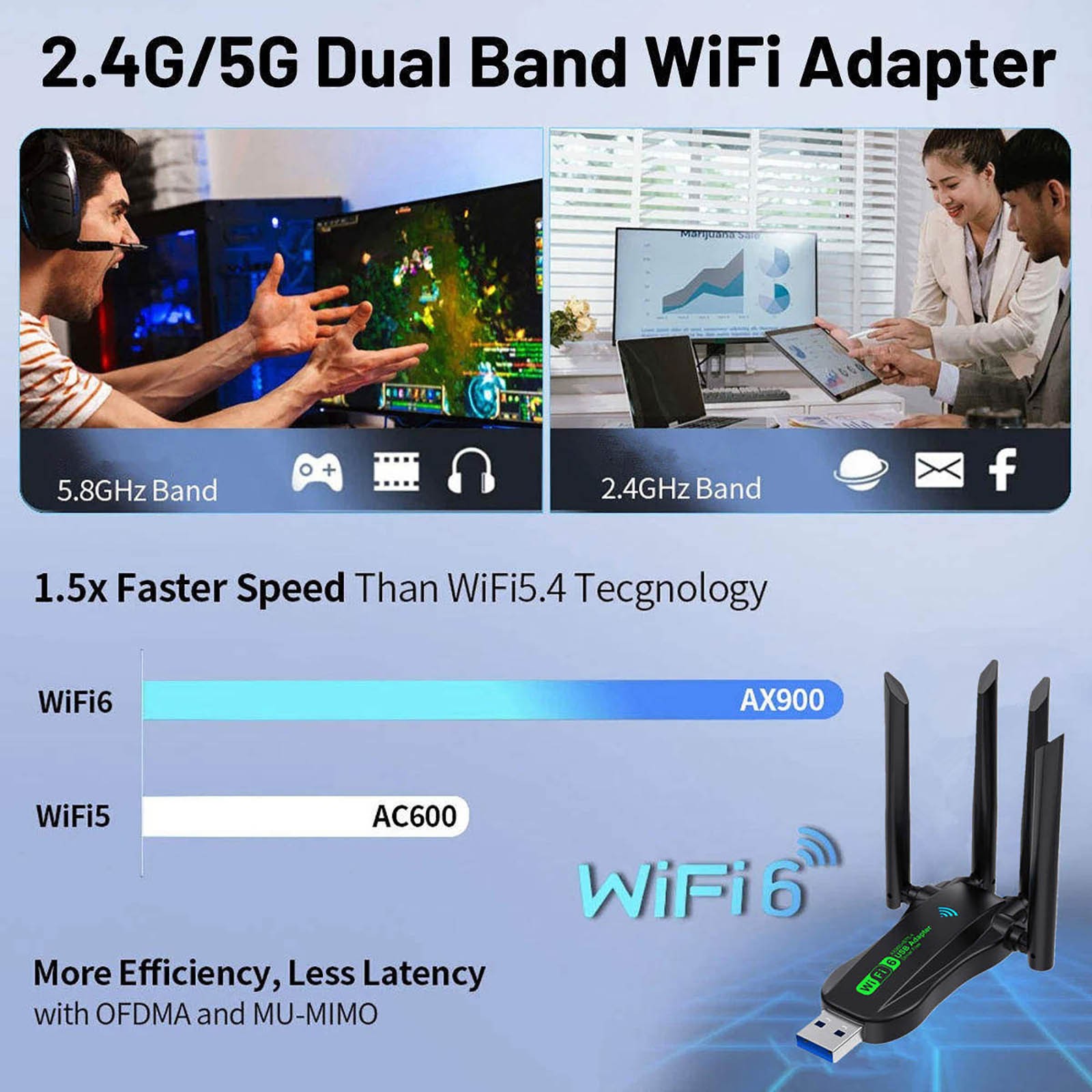 For PC Wireless USB WiFi 6 Bluetooth 5.4 Adapter Dual Band 2.4G/5GHz Antenna