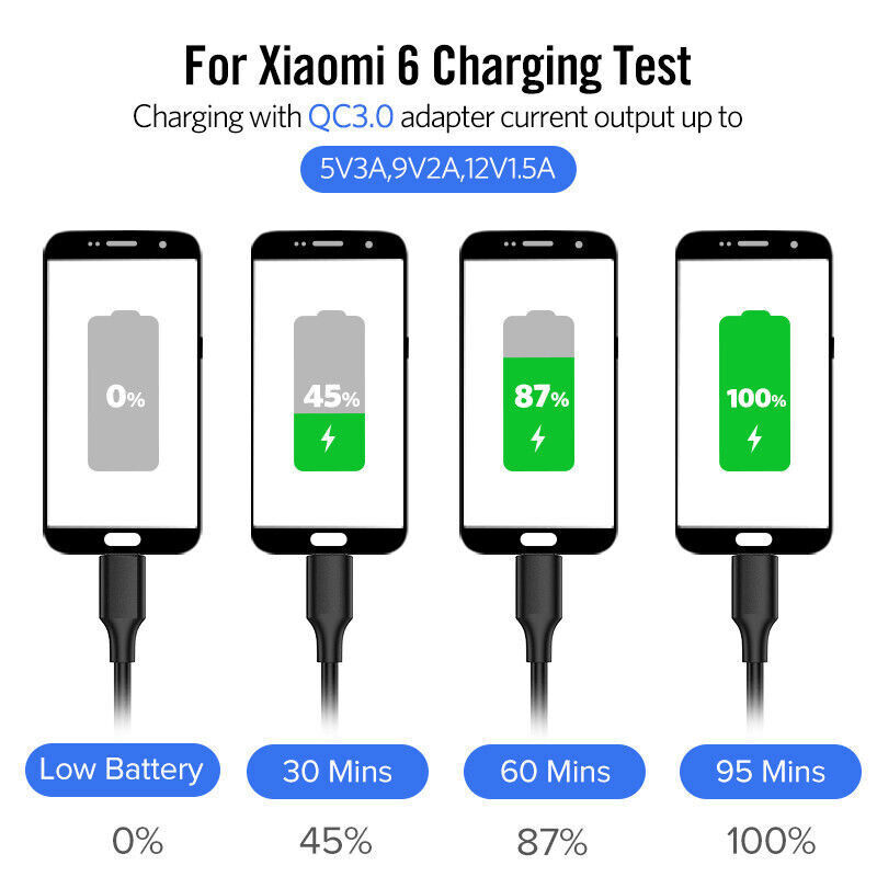 EVICIV 20AWG Type C to USB C Cable 5V 3A Charging Fast Charger USB 2.0 Data Lead