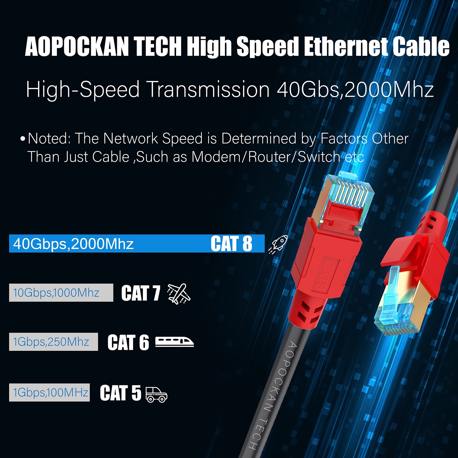 Cat 8 Ethernet Cable 50ft 100ft 150ft, 40Gbps 2000Mhz Shielded LAN, Indoor/Ou…