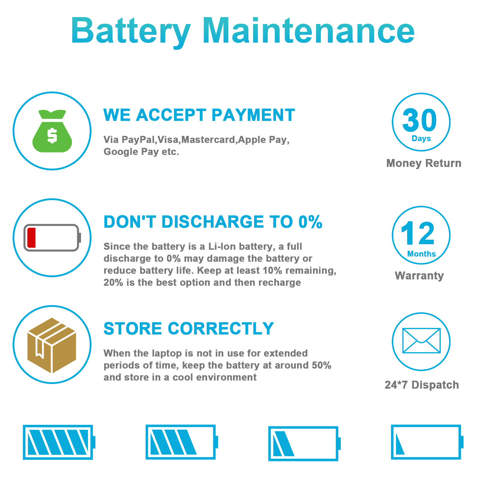 7FMXV Battery Replacement for Dell Latitude 5320 7320 7420 2-in-1 7520 9JM71