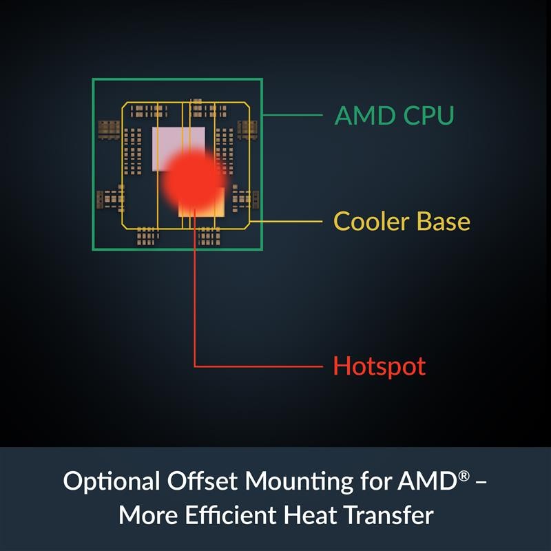 ARCTIC Freezer 8A CO Compact AMD CPU Cooler AM4/AM5 Continuous Operation
