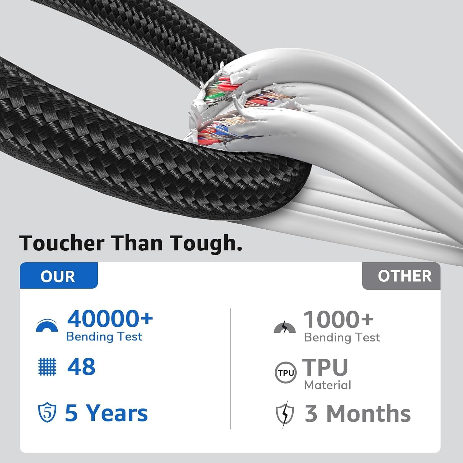 USB C to Mini USB Cable 3FT, [Aluminum Shell, Braided] Durable Mini-B 5-Pin to