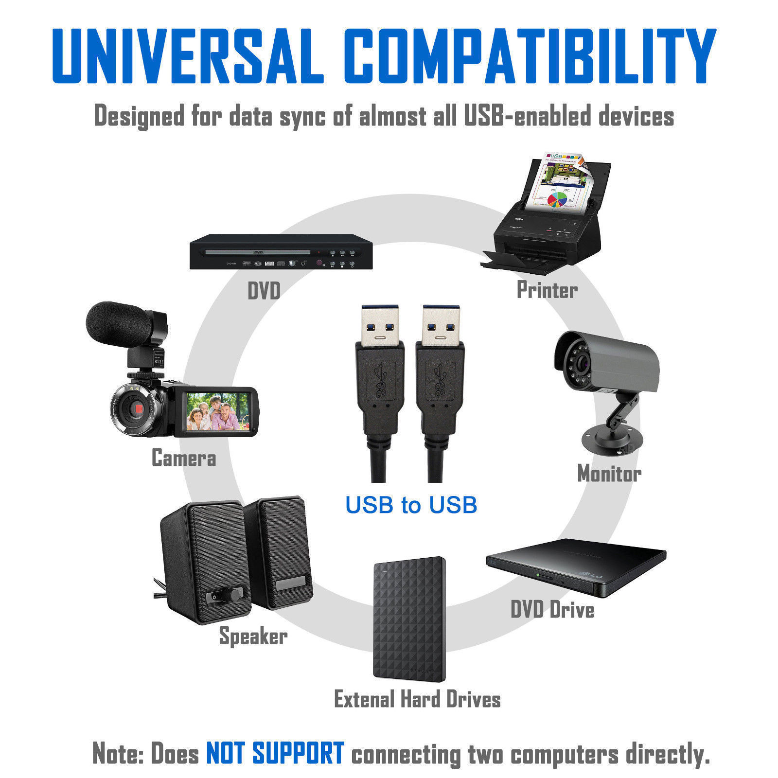 New USB 3.0 A Male to A Male USB to USB Cable M/M Cord for Data sync Transfer