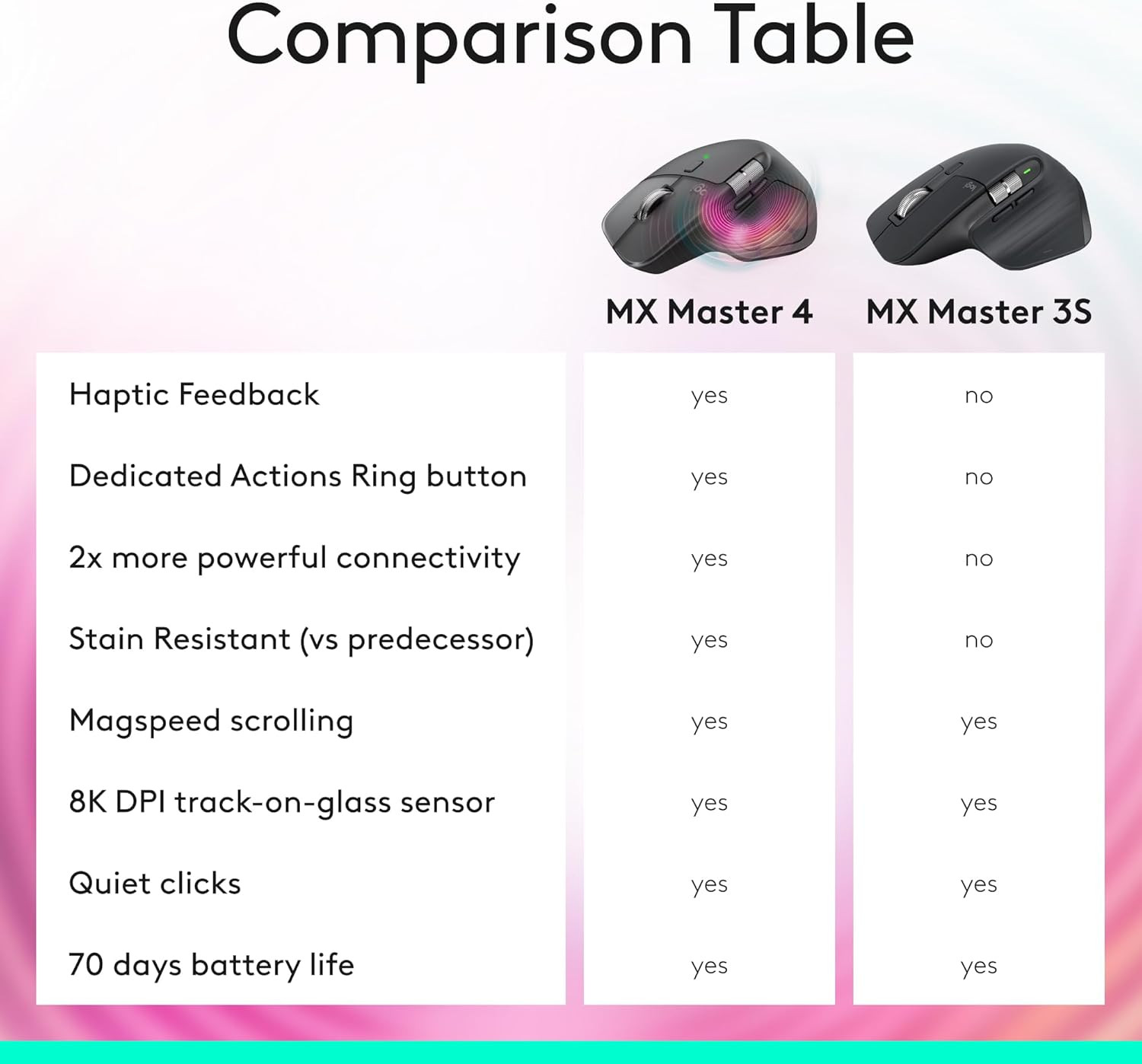 Logitech MX Master 3S Bluetooth Edition Wireless Mouse, No USB Receiver – Ultra-