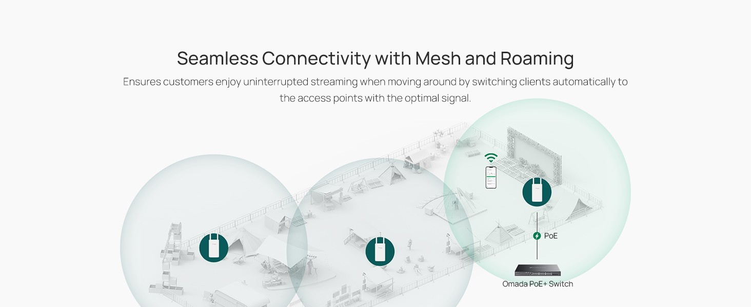 [OPEN BOX] TP-Link Omada WiFi 6 AX1800 EAP603 Outdoor Long Range Access Point