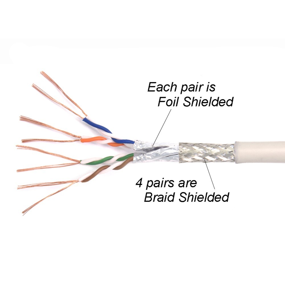 0.5FT – 25FT CAT6 RJ45 Network LAN Ethernet SSTP Shielded Cable 26AWG Copper Red