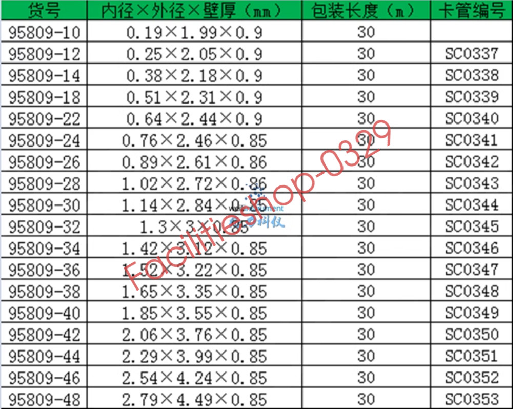 30m/roll 1.14×2.84×0.85 95809-30 Peristaltic Pump Tubing Tubing Microtubing