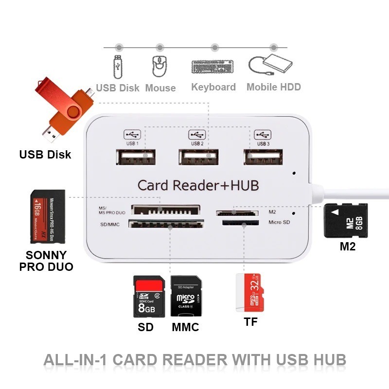 Aluminum 3 Port USB 3.0 Hub MS SD M2 TF Multi-In-1 Memory Card Reader Adapter US