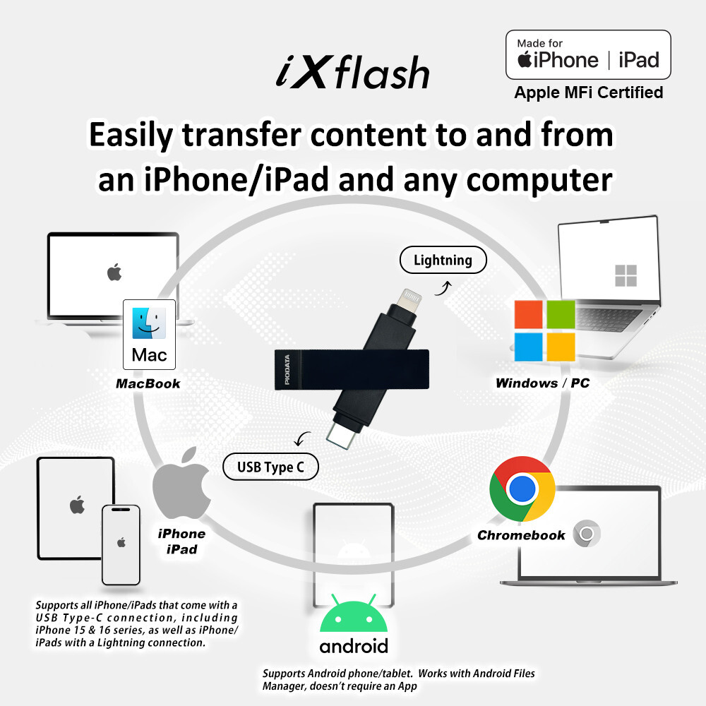 iXflash MFi 1TB Lightning USB-C iPhone iPad Flash Drive Photo Stick Memory Black