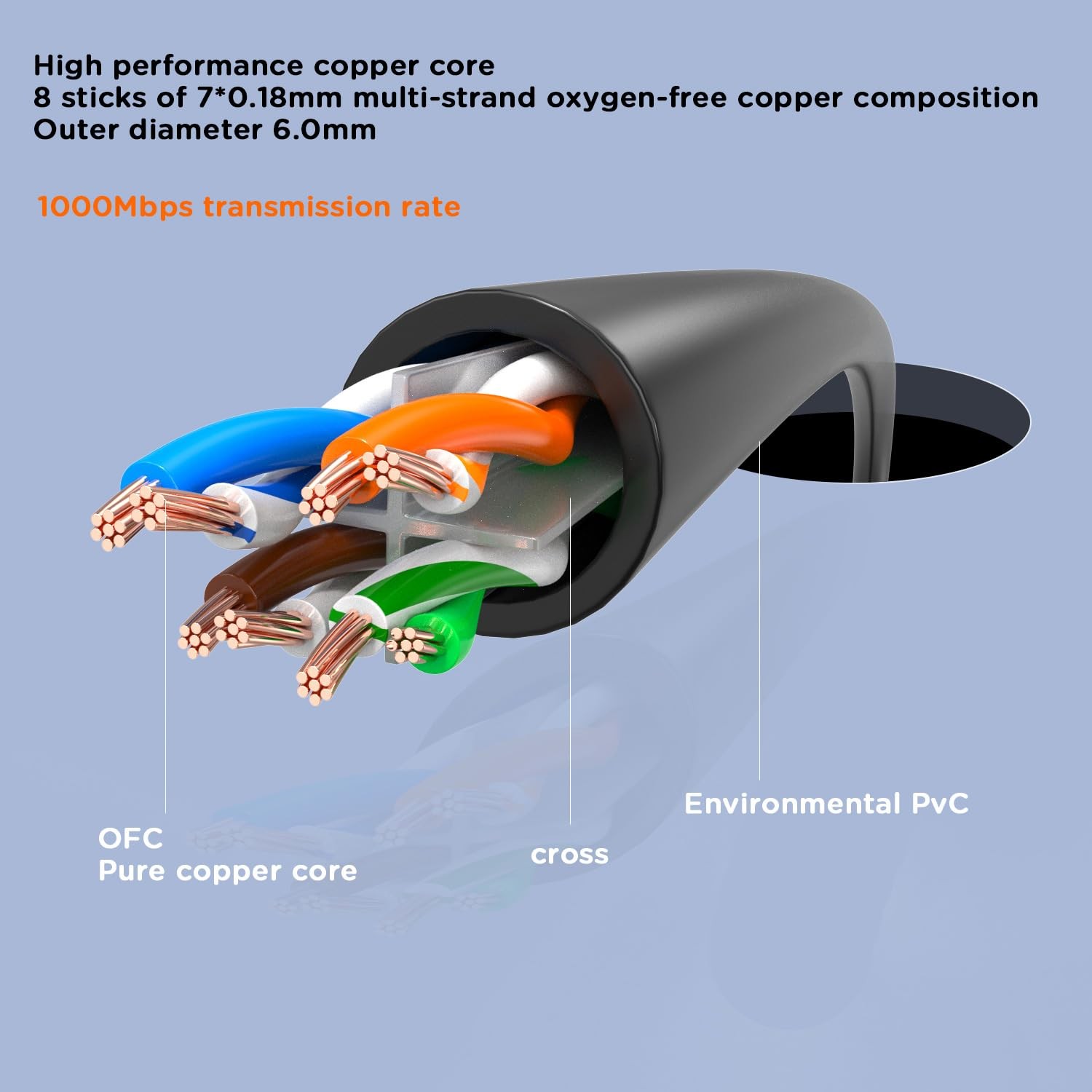 90 Degree Cat6 Ethernet Cable 10 FT UPangle Gigabit RJ45 250MHz 1Gbps