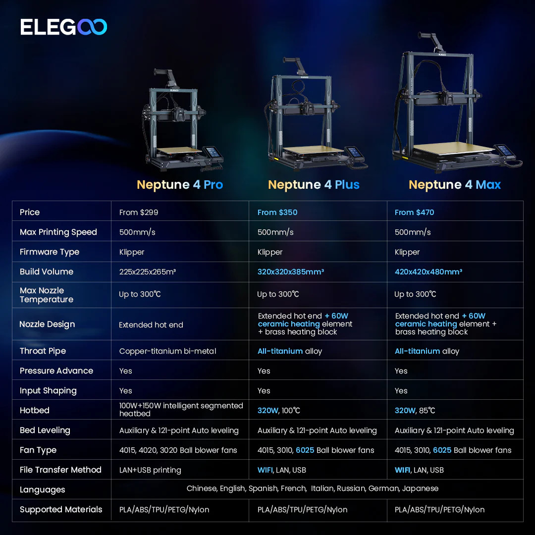 ELEGOO Neptune 4 Max FDM 3D Printer 500mm/s High-Speed with/ Klipper Firmware