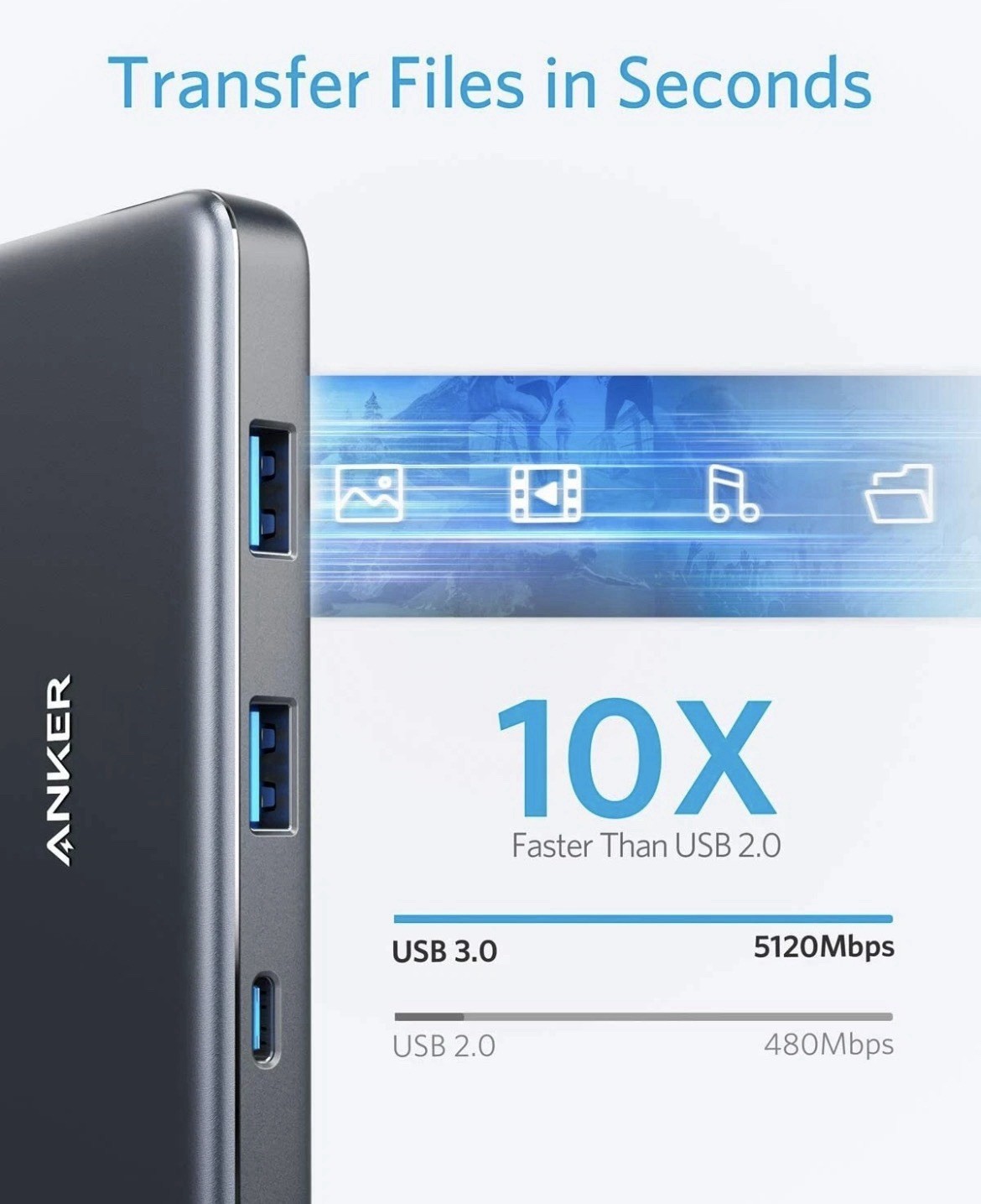 Anker 7-in-1 USB C Hub Adapter 4K HDMI SD Card Reader 100W Macbook Pro 2016/20