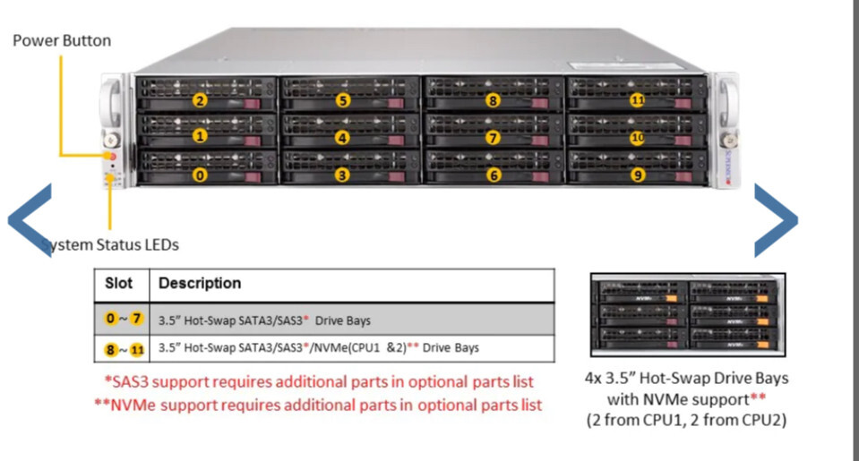 Custom Server 2U 12 Bay X11DPU 2x Xeon 8163 24 Cores 256GB (8x 32GB) 4x NVME