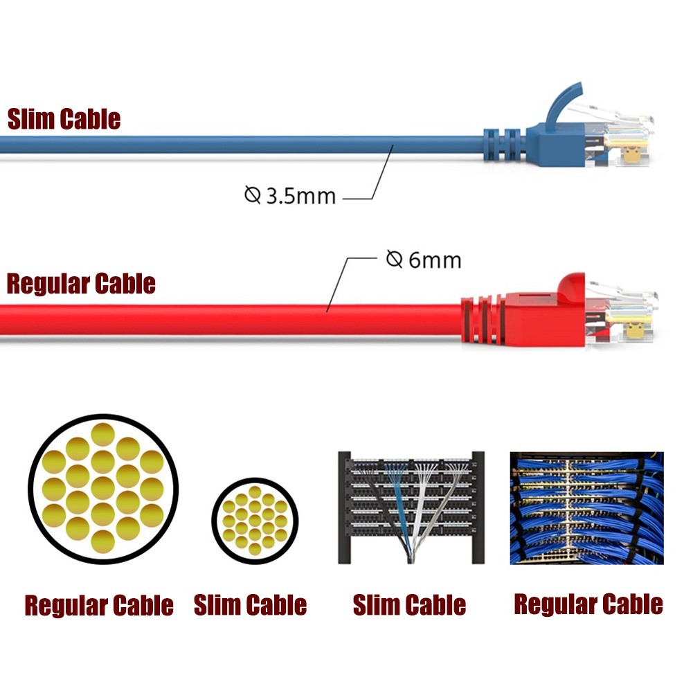 0.5-50FT Cat6A RJ45 SLIM Ethernet LAN Network UTP Cable Copper Wire 28AWG Black