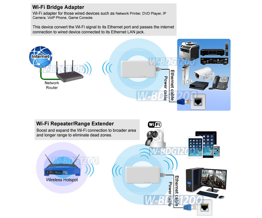 Dual Band Wi-Fi Range Extender AP Repeater │Wi-Fi To RJ45 Ethernet Port Adapter
