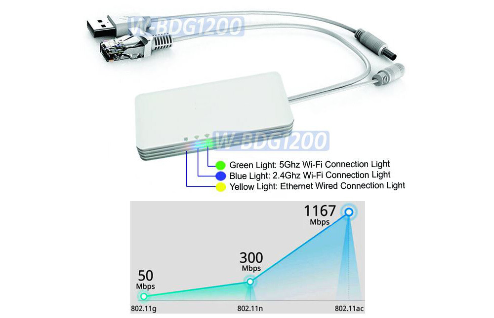 Dual Band Wi-Fi Range Extender AP Repeater │Wi-Fi To RJ45 Ethernet Port Adapter