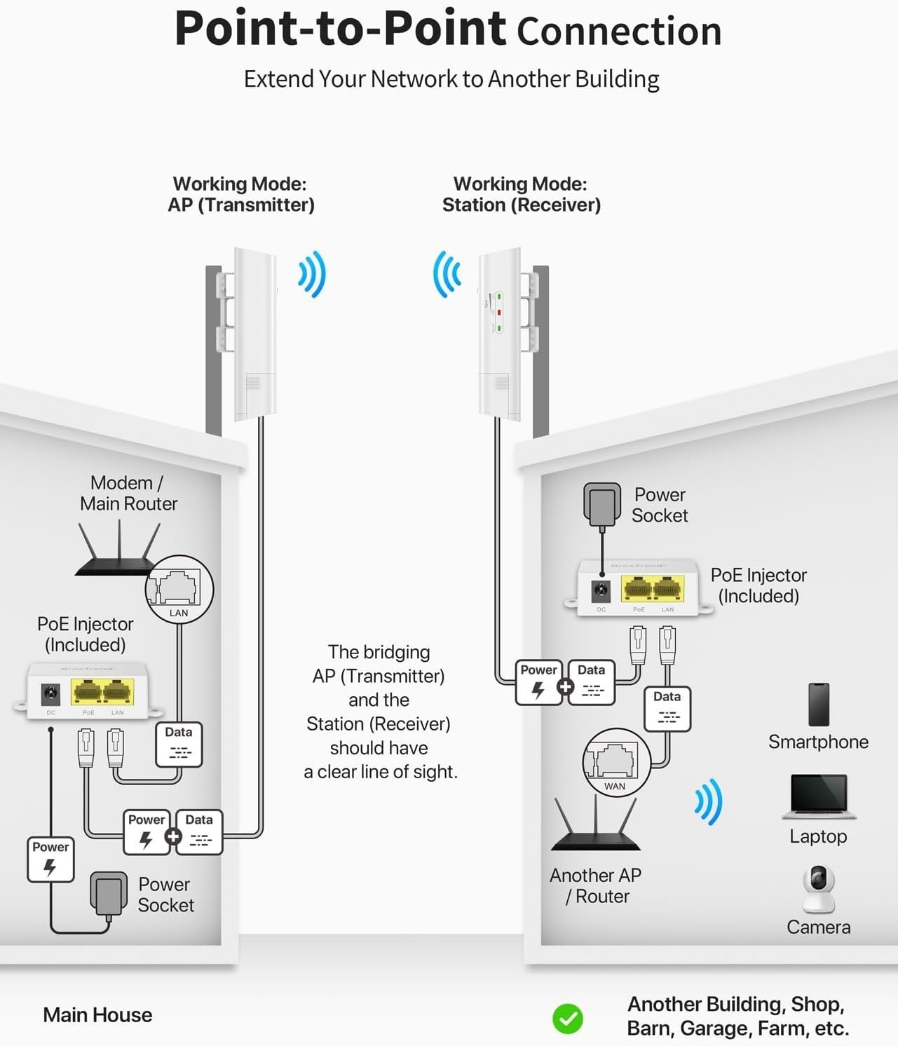 BrosTrend 5GHz 867Mbps WiFi Bridge 1KM PtP Outdoor Kit