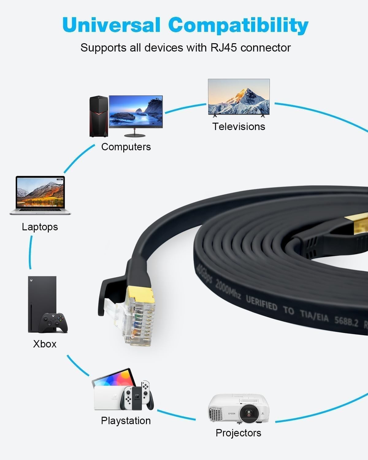 Cat 8 Ethernet Cable 1.5ft – Pure Copper, Black Flat LAN Cable for All Devices