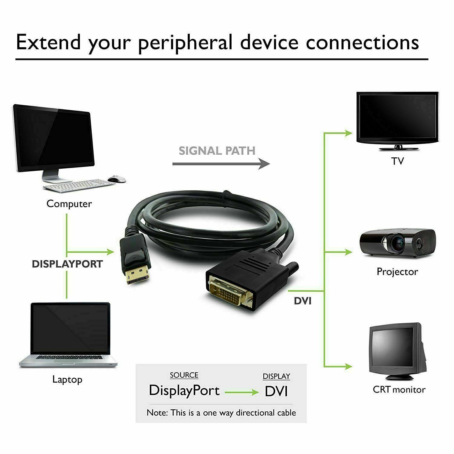 6 Feet Gold Plated DisplayPort DP to DVI-D Male Dual Link Cable Adapter 1080p