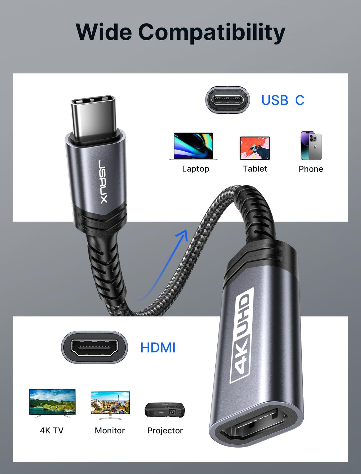 JSAUX USB C to HDMI Adapter, 4K Type C HDTV Female Adapter for 0.7ft, grey