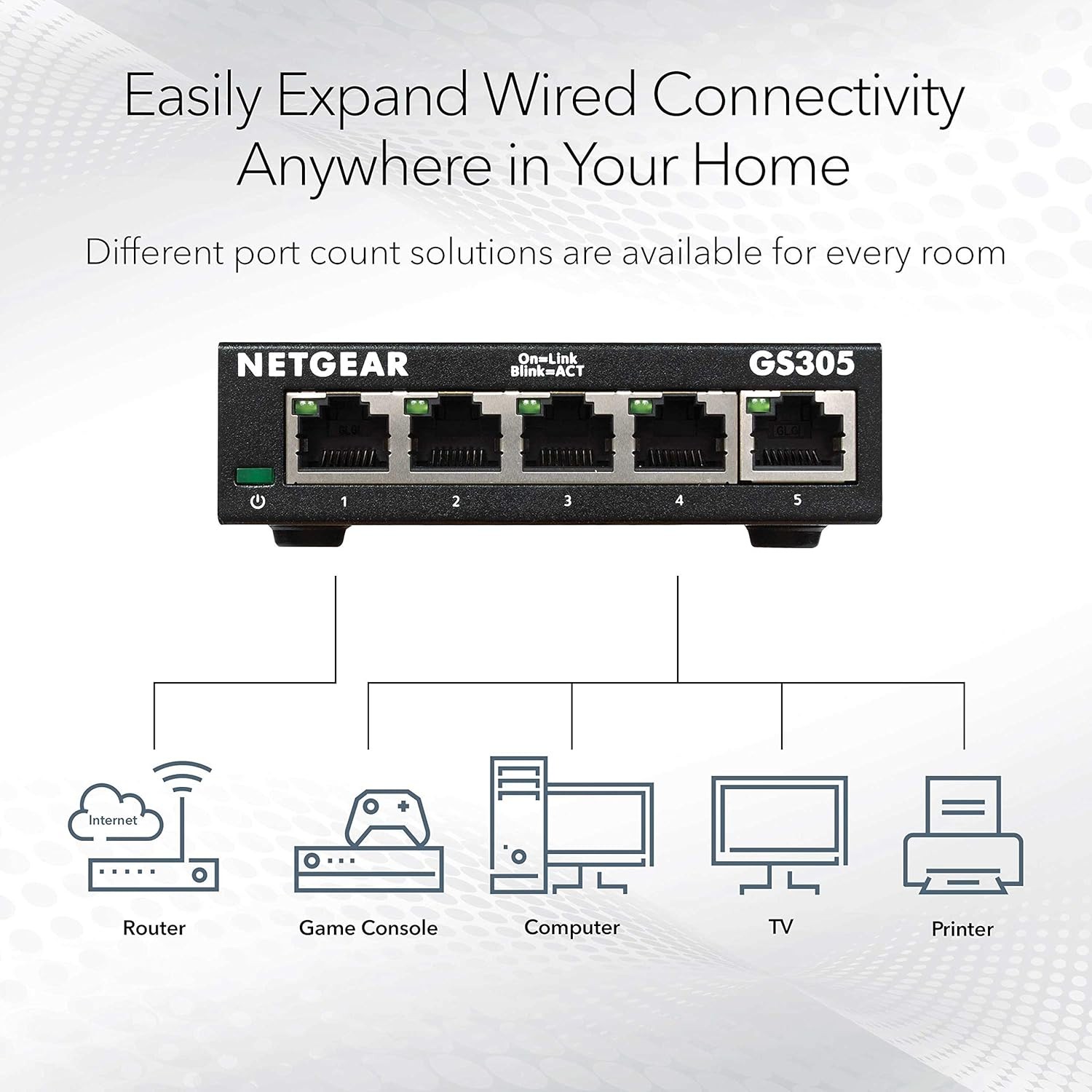5-Port Gigabit Ethernet Unmanaged Essentials Switch (GS305) – Home Network Hub,