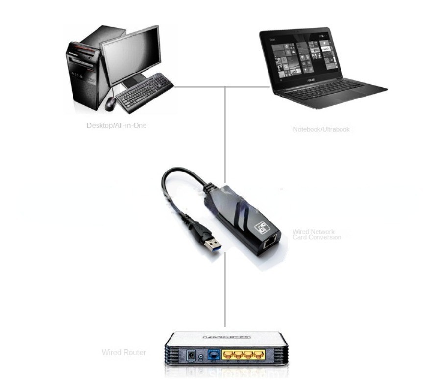 USB 3.0 Gigabit Ethernet LAN RJ45 1000Mbps Network Adapter For Windows PC Mac