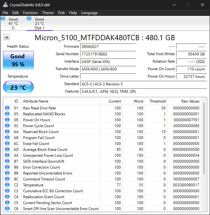 Micron 5100 PRO 2.5″ 480GB SSD MTFDDAK480TCB