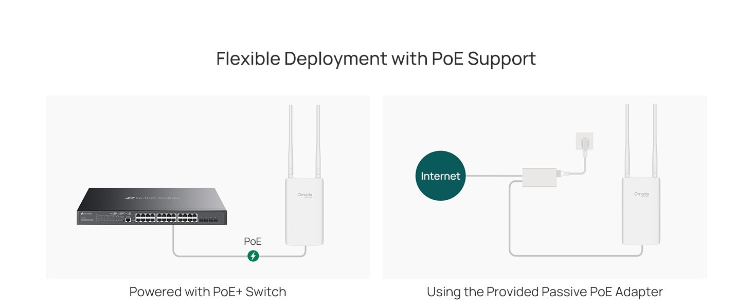 [OPEN BOX] TP-Link Omada WiFi 6 AX1800 EAP603 Outdoor Long Range Access Point