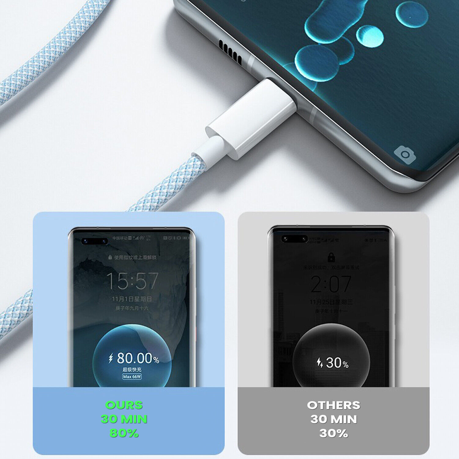 60W USB-C to USB-C Type-C Cable PD Fast Charger Charging Data Sync Cord 3/6ft