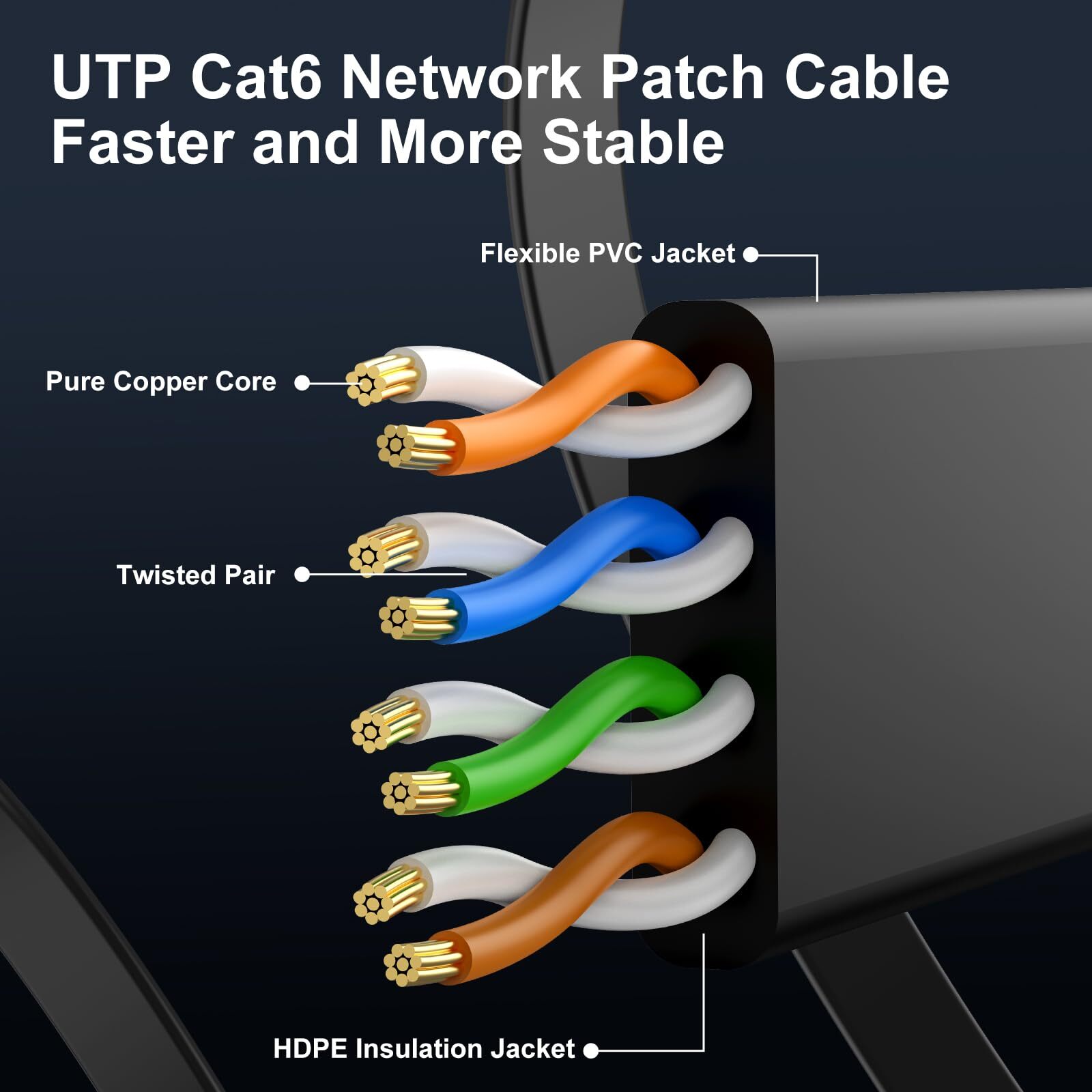 Cat 6 Ethernet Cable 100 ft, Indoor&Outdoor, High Speed 10Gbps Flat Internet …