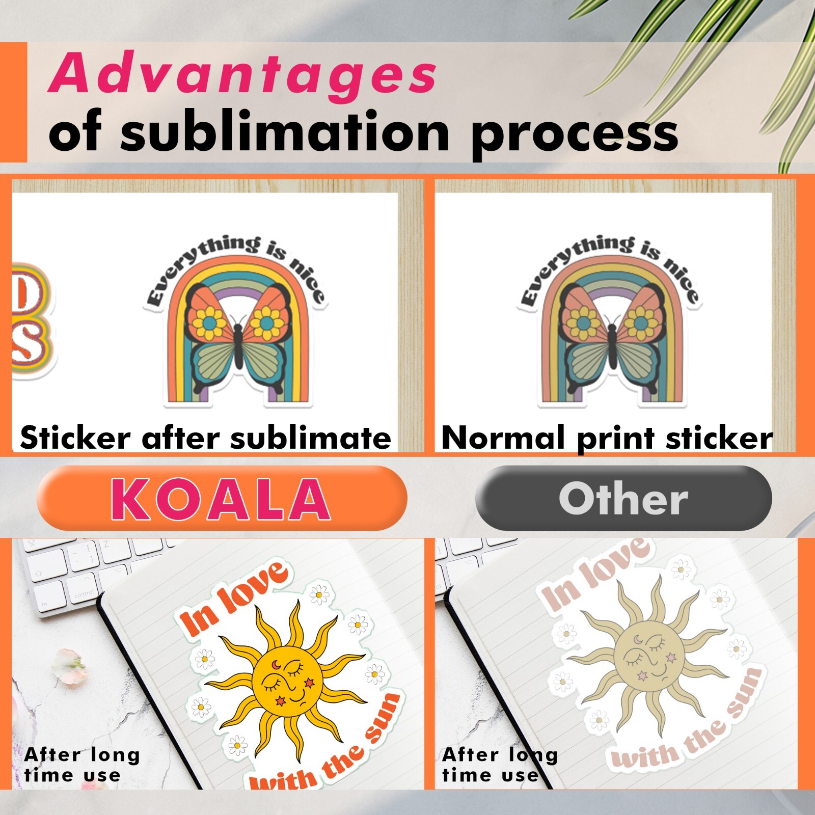 Koala Sublimation Sticker Paper Waterproof Matte White 100 Sheets 8.5×11