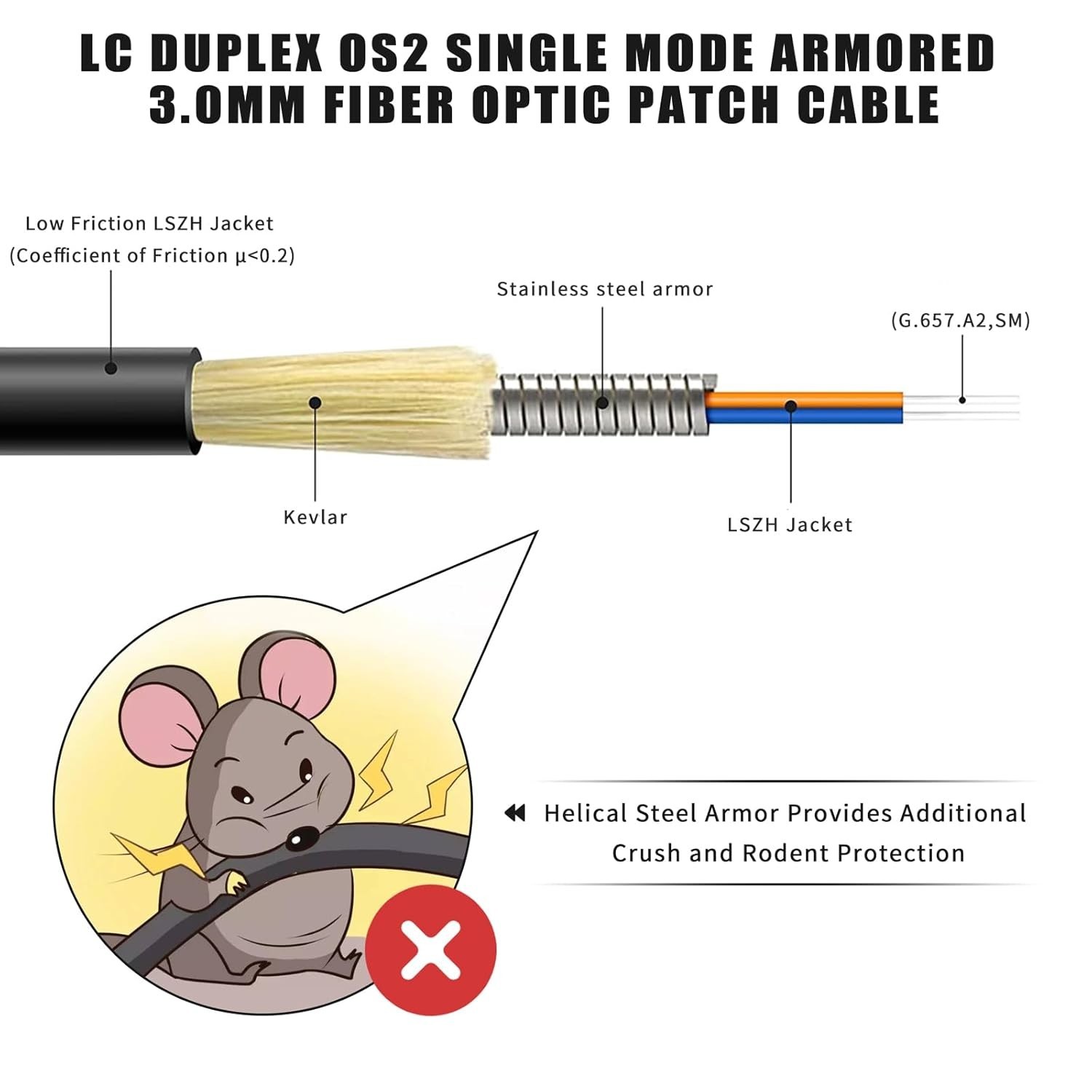 500ft LC to LC Armored Fiber Optic Cable, Single Mode, OS2 []