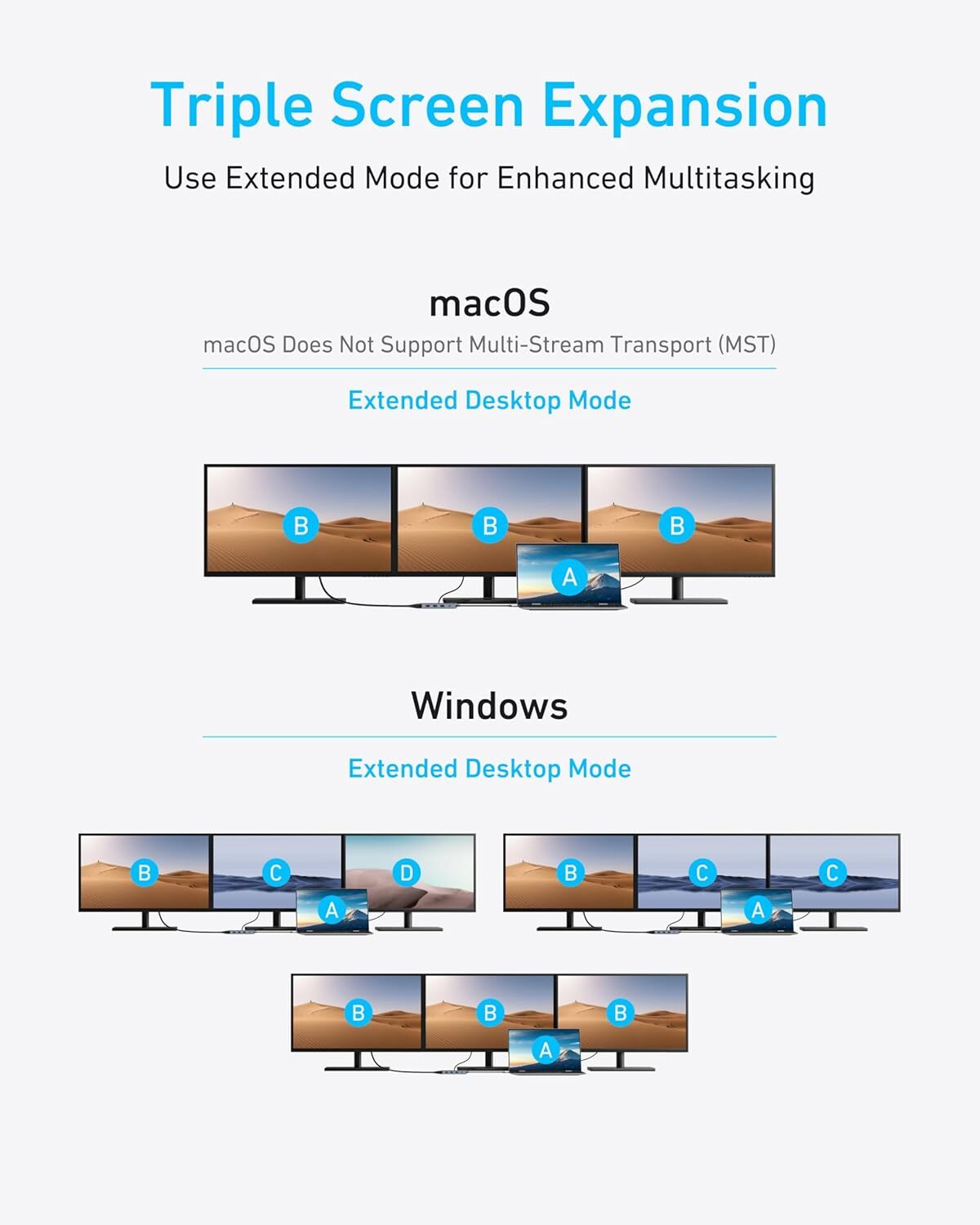 Anker 8-in-1 USB-C Hub Docking Station Triple Display Multi-Port Dongle 2 HDMI