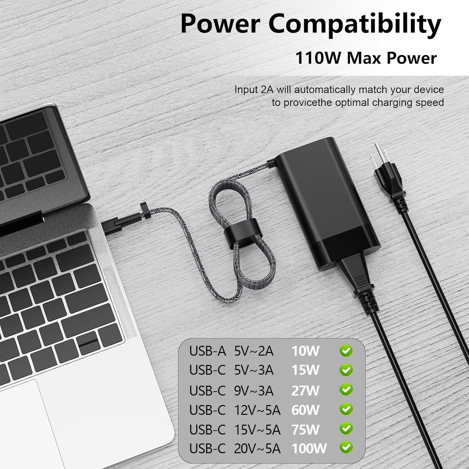 Genuine HP 100W AC Adapter TPN-LA31 USB-C Charger for Spectre Fold 17 x360 16