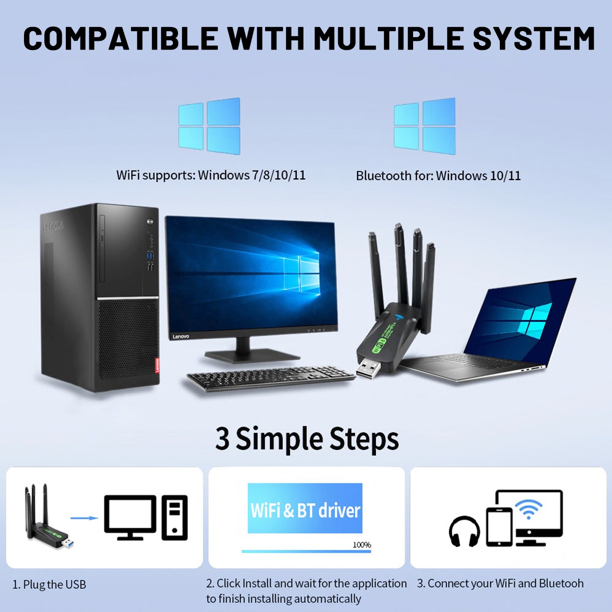 Wireless USB Wifi 6 Adapter Bluetooth 5.4 Dongle Dual Band 2.4G/5GHz W/Antenna