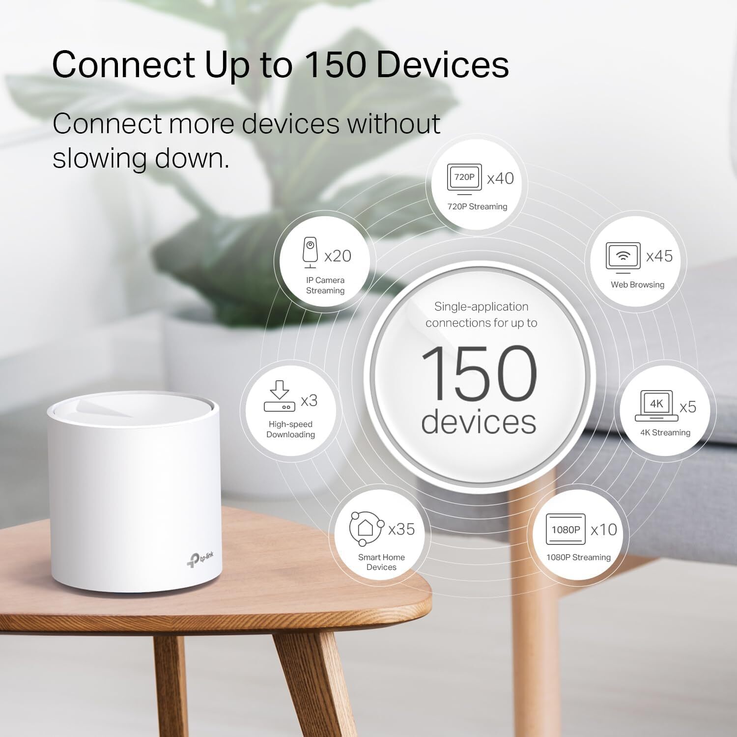TP-Link Deco X20 WiFi 6 Mesh System AX1800 Whole Home Coverage 2200 sqft