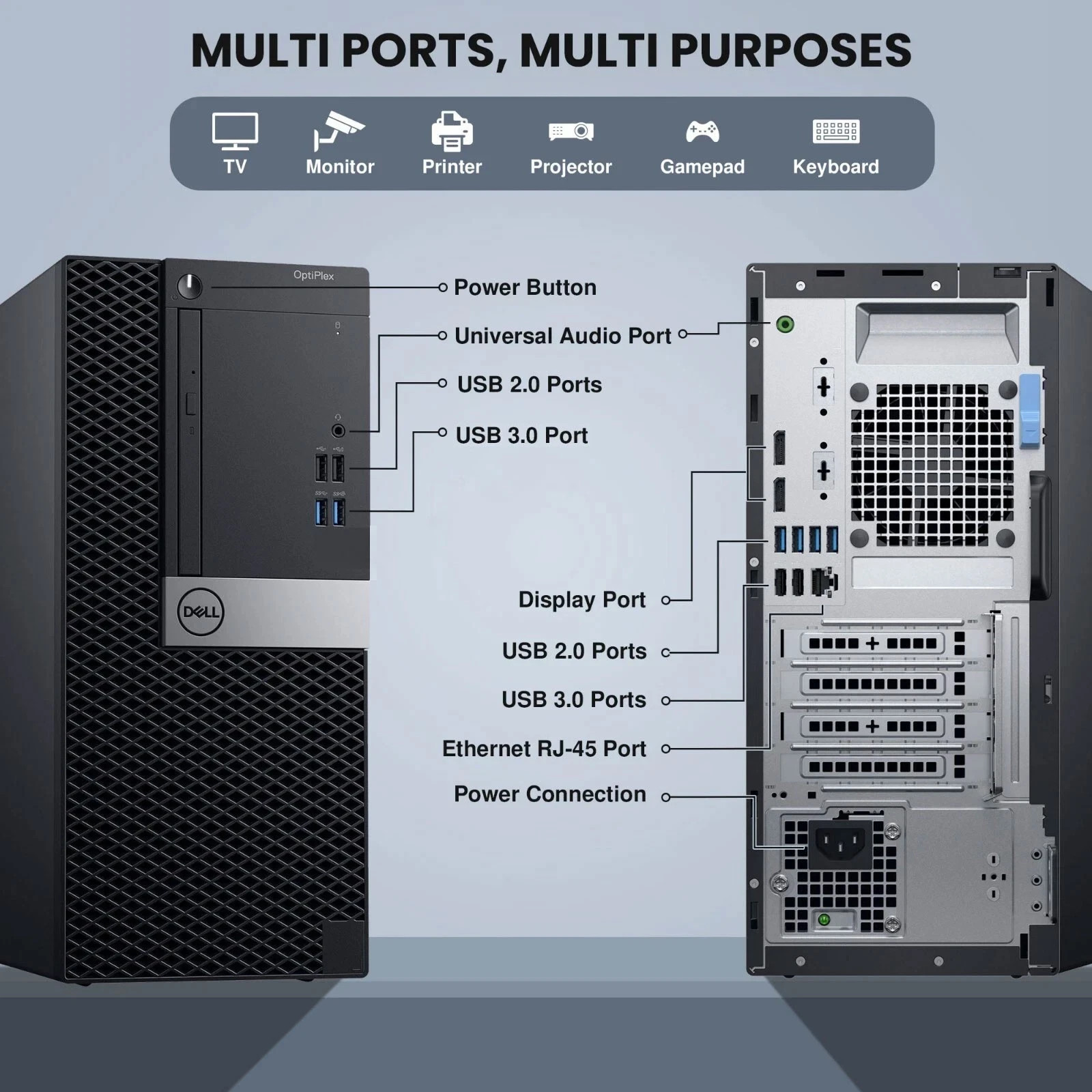Dell OptiPlex MT Desktop PC i7-7th 16GB RAM 1TB SSD 24″ LED Built in WiFi Win 11