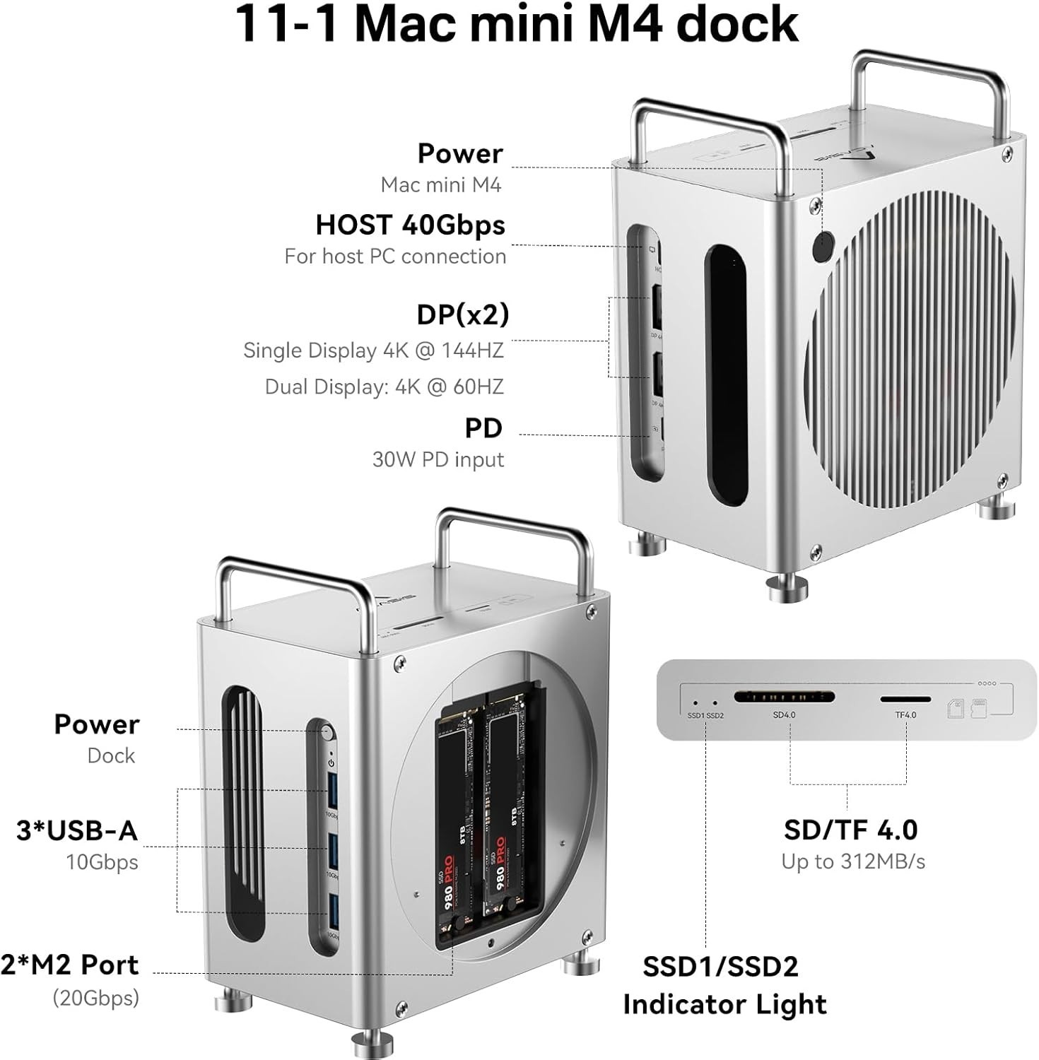 ACASIS 40Gbps Mac mini M4 Dock & Dual-Bay NVMe SSD Enclosure 8-in-1 Workstation