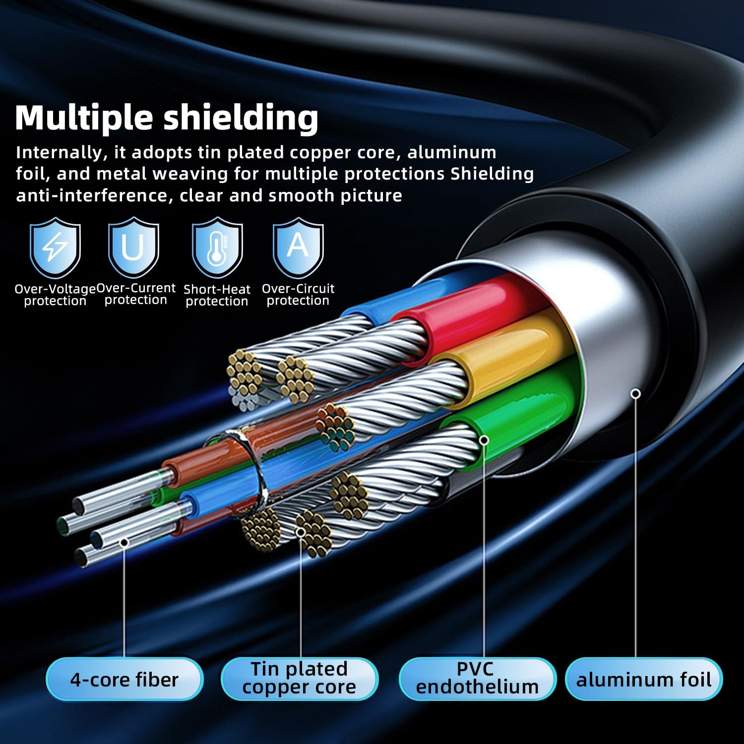 4 PCS 5FT HD15 VGA Male To Male Cable For TV Computer Monitor Blue Plug