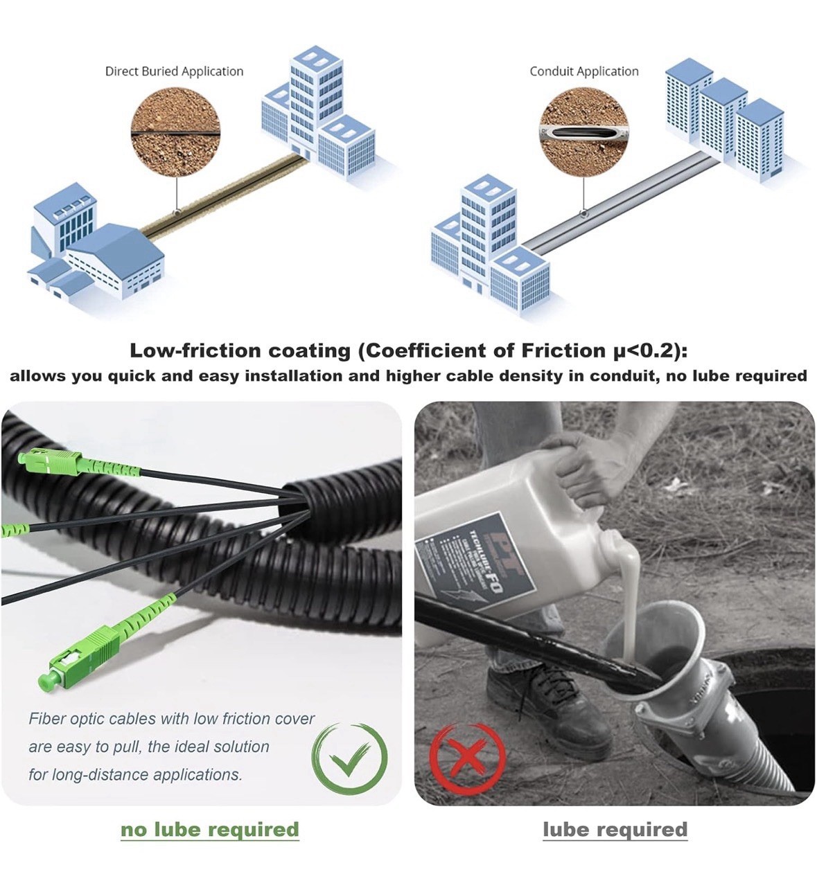 500ft (150 Meters) Fiber SC/APC Outdoor Armored Fiber Optic Internet Cable