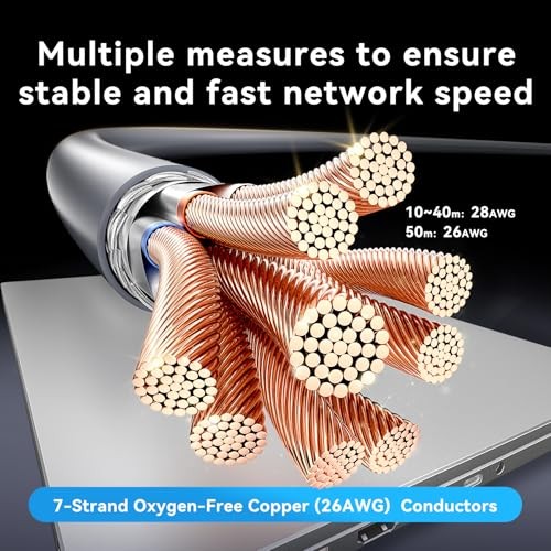 Starlink Gen 3 Cable Up to 10Gbps Cat 7 32/50/75/100/150ft Starlink 75ft
