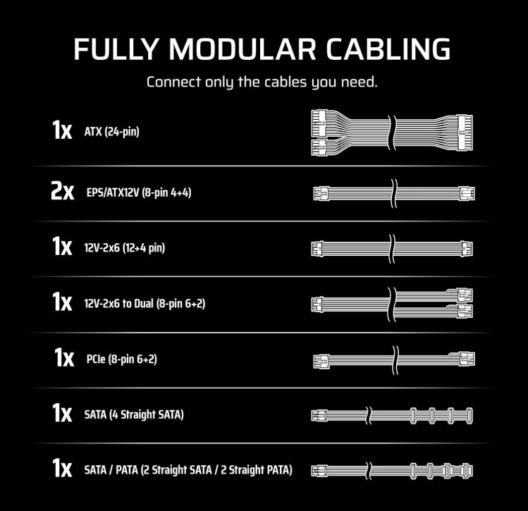 Corsair RM750e (2025) Fully Modular 750W Power Supply , Cables Included, Black