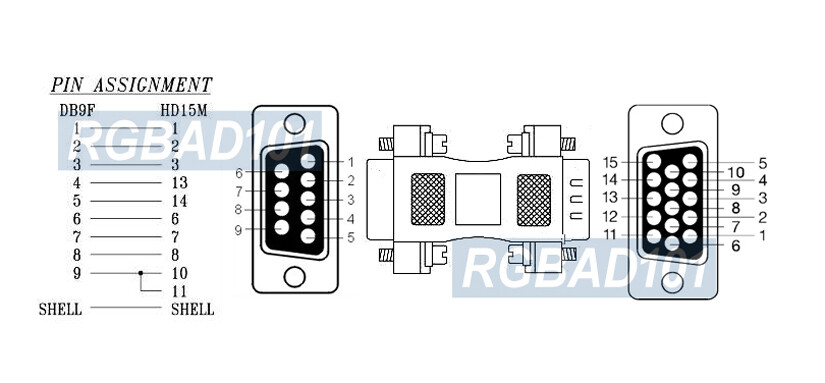 New D-sub HD15-Pin VGA To DB 9-Pin RGB Adapter Dongle