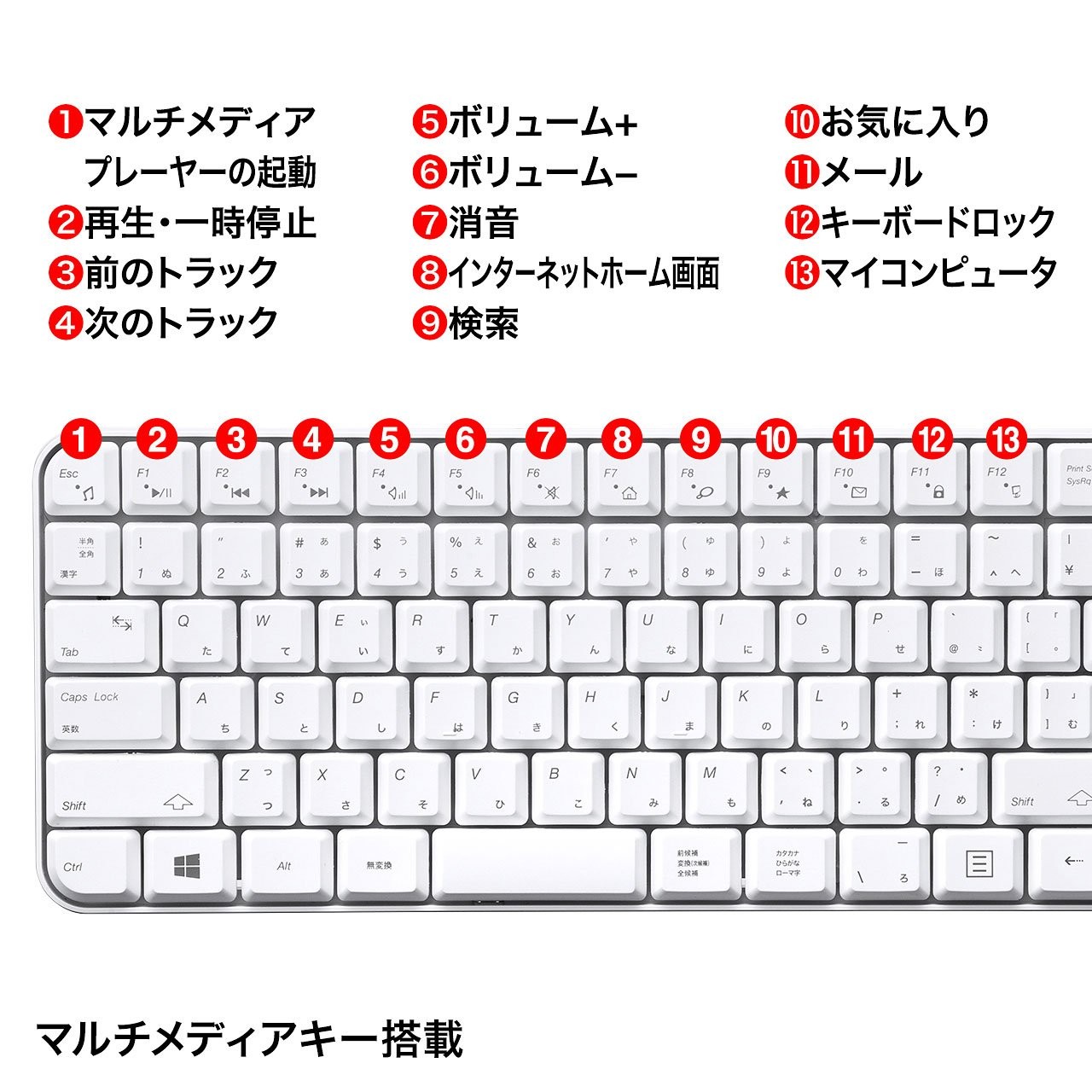 Sanwa Supply Wireless Keyboard with Mouse white