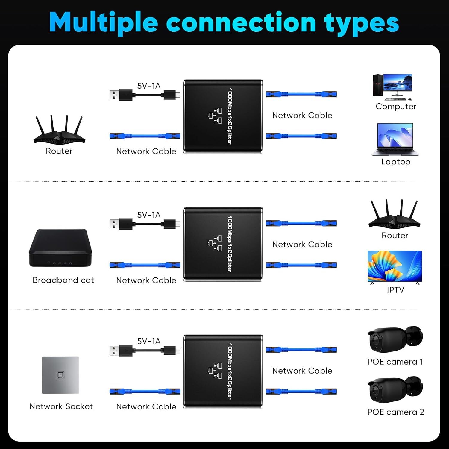 RJ45 Gigabit Ethernet Splitter 1000Mbps LAN Network Internet 1 to 2 Adapter lot