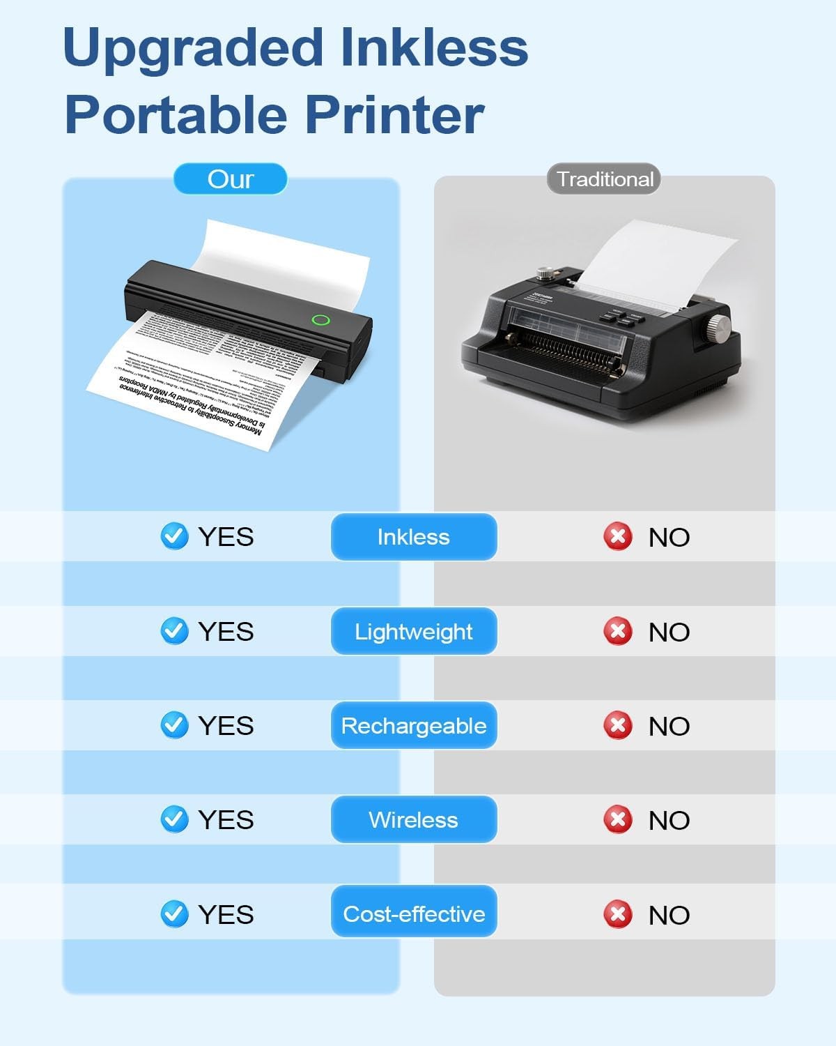 Wireless Bluetooth Portable Inkless Thermal Printer