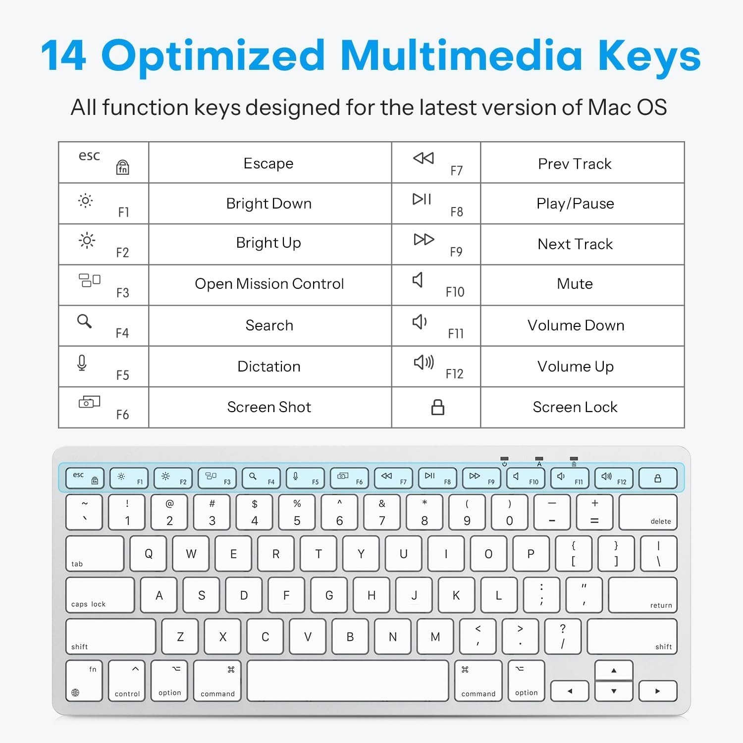 Compact Wired Keyboard for Mac with Ergonomic Design – 78 Keys, Easy Connection